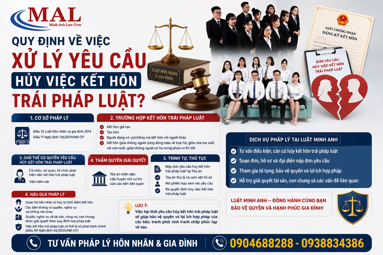 Quy định về việc xử lý yêu cầu hủy việc kết hôn trái pháp luật